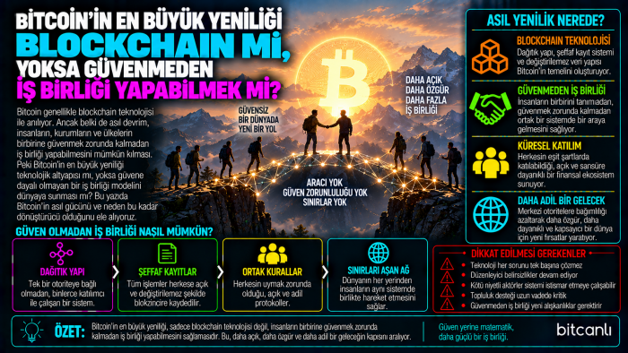 Bitcoin'in En Büyük Yeniliği Blockchain mi, Yoksa Güvenmeden İş Birliği Yapabilmek mi?